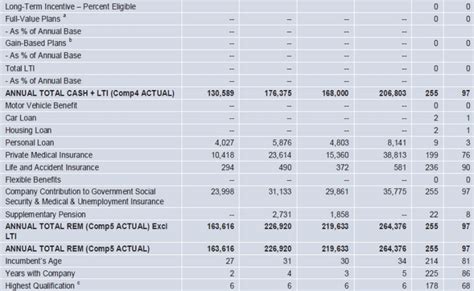 total remuneration survey|Total Remuneration Survey .